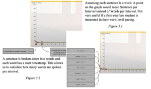 Two images for how the interval are assessed in the project workflows for JIS