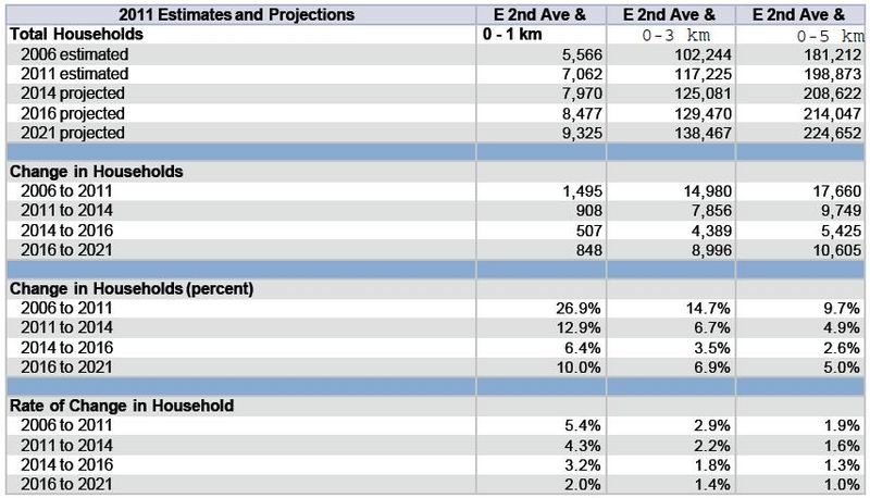 File:Estimates and Projections - Households.jpg