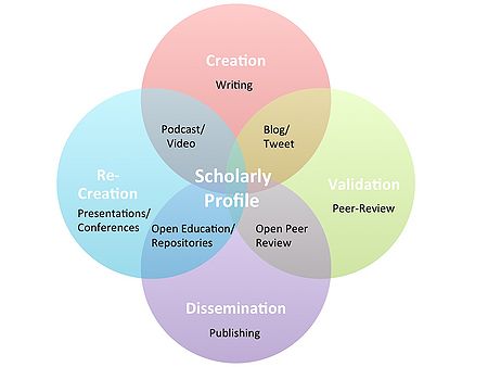 Scholarly Profile.jpg