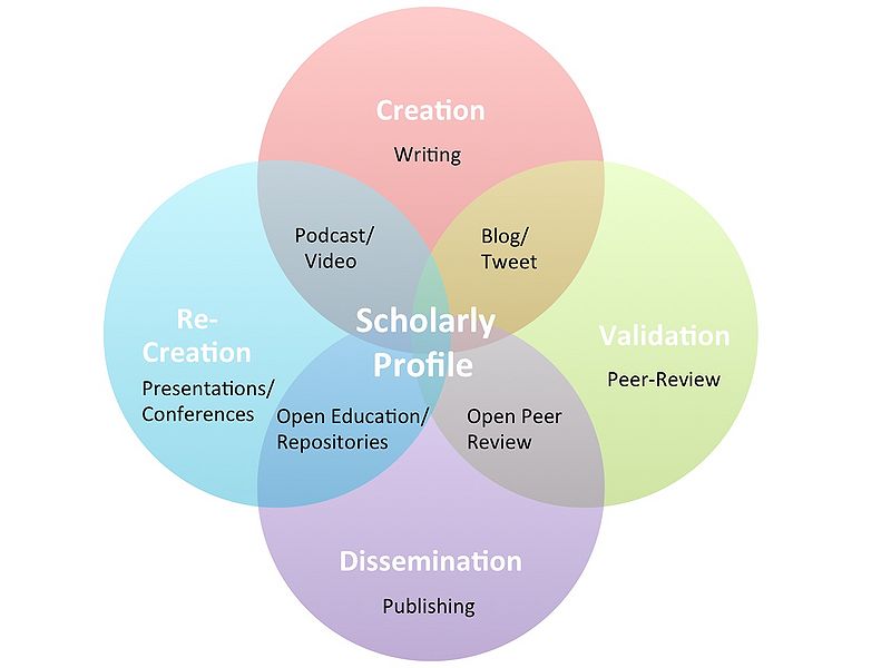 File:Scholarly Profile.jpg