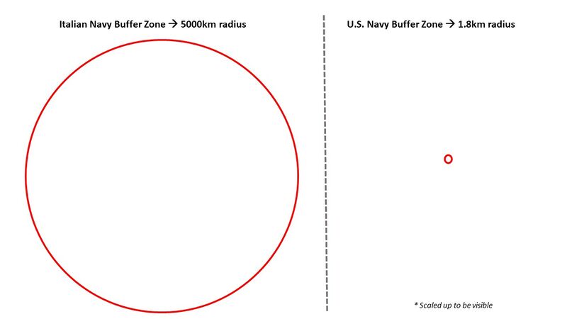 File:Italian vs. US Naval Buffer Zone Comparisons.jpg