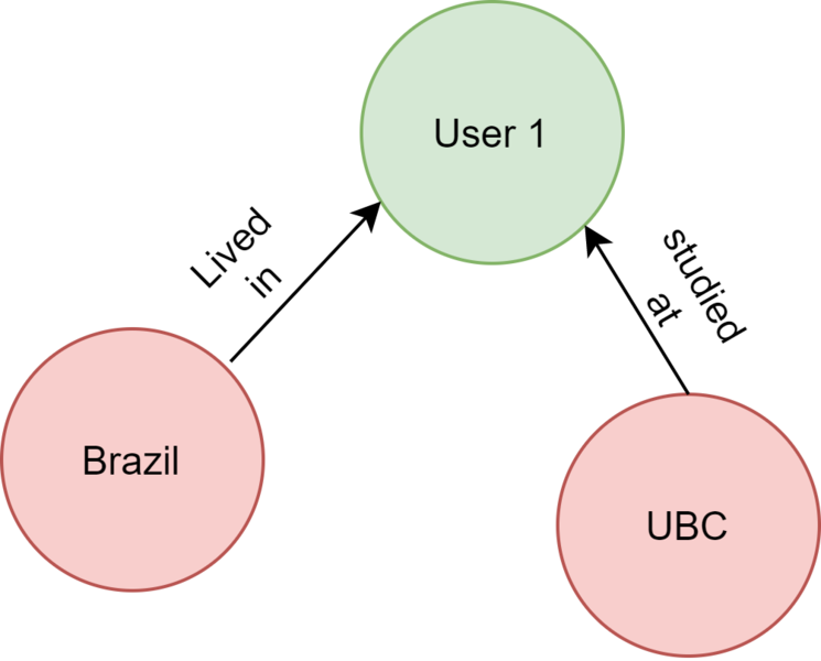 File:Example Classification of Graph Node.png