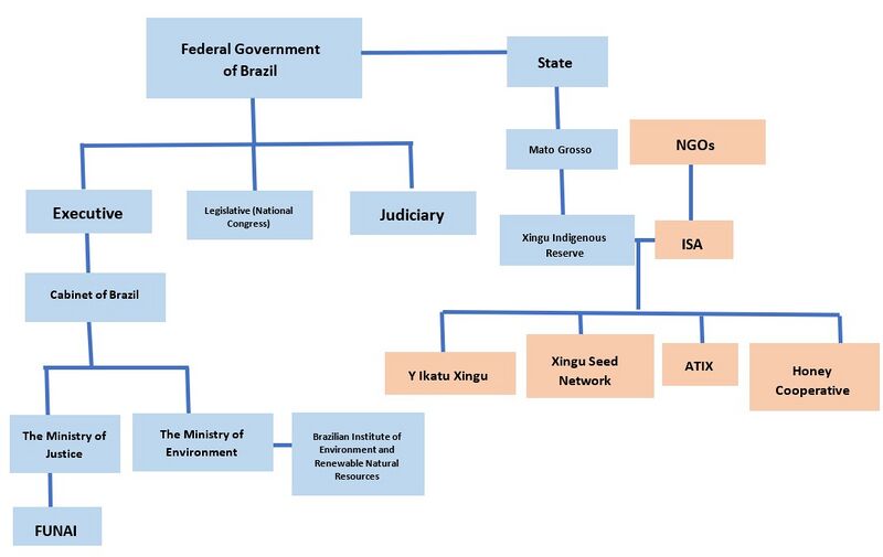 File:Governmental and Non-Governmental Organizations.jpg