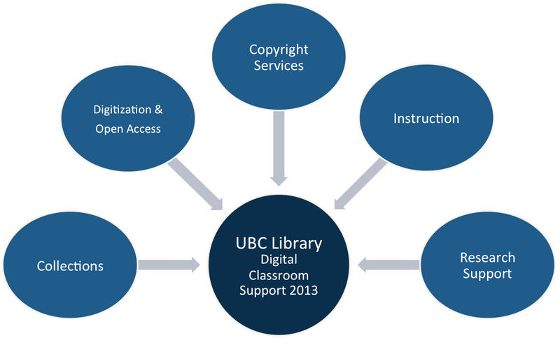 File:Flexible Learning UBC Library Support.png