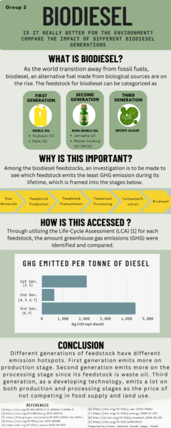 File:Group 2 Infographic biodiesel.png