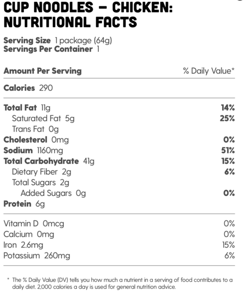 File:Chicken Cup Noodles Nutritional Facts.png