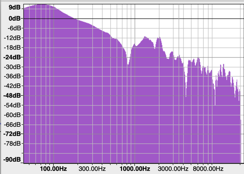 File:Field, Spectrum graph - clap.png