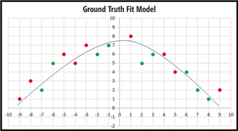 File:Ground Truth Fit Model.png
