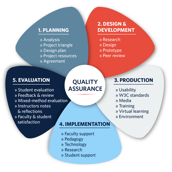 File:Quality-framework.png
