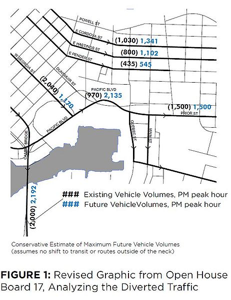 File:Revised Graphic from Open House Board 17 Analyzing the Diverted Traffic.jpg