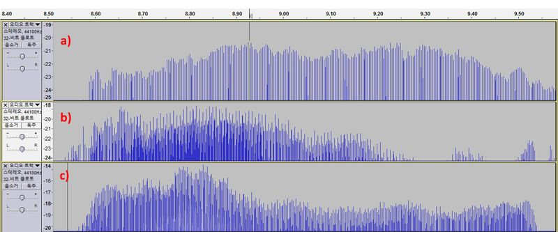 File:Violin D-string Harmonic Spectrum Comparison by Amplitude.jpg