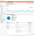 2012-08-07-Analytics-for-cIRcle-traffic-sources.png