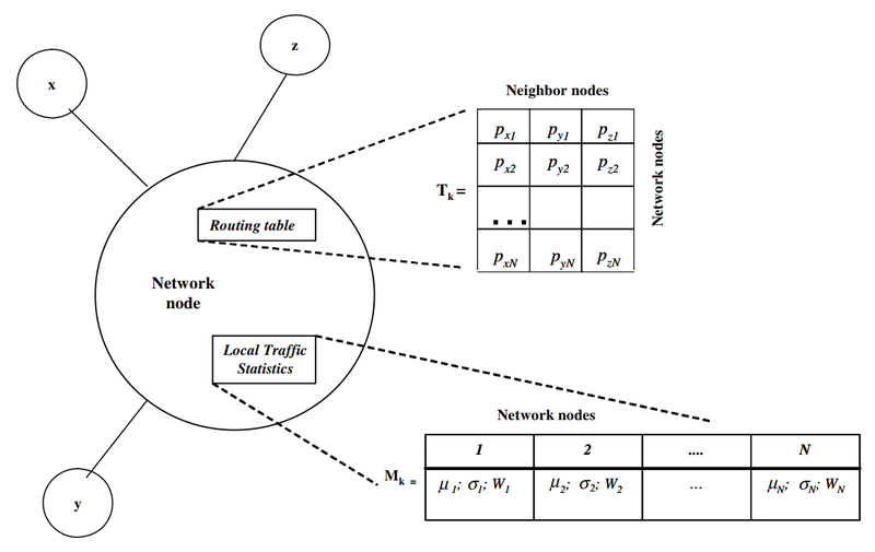 File:AntNet node model.png