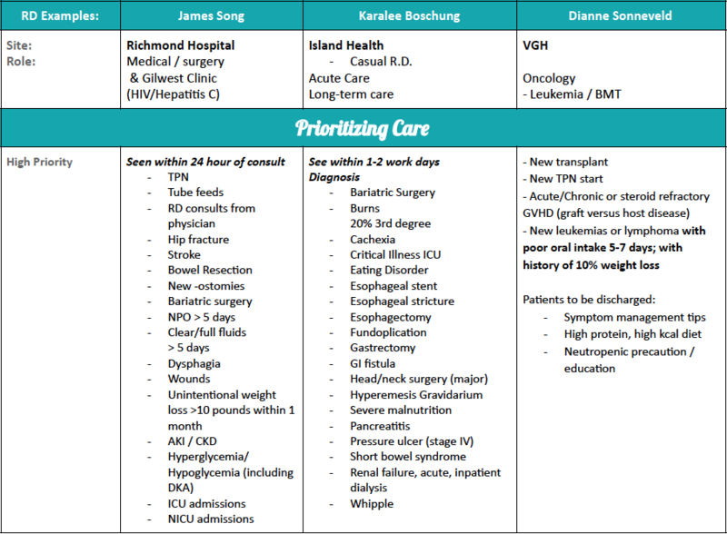 File:Prioritizing Care Summary Chart (1).png