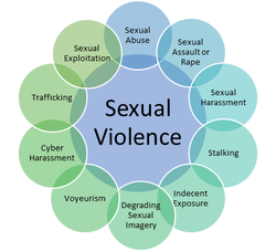 Sexual-violence-hp.png