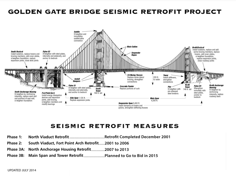 File:Golden Gate Bridge Seismic Retrofit Project.png