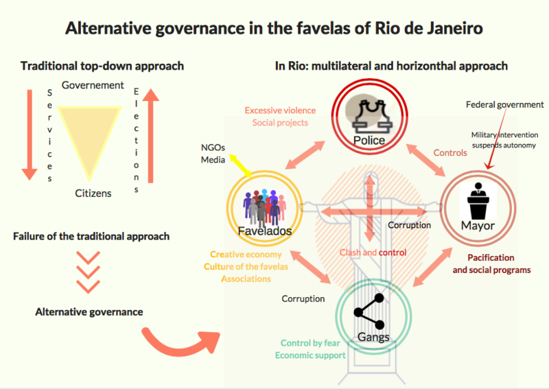 File:Alternative governance in Rio de Janeiro.png