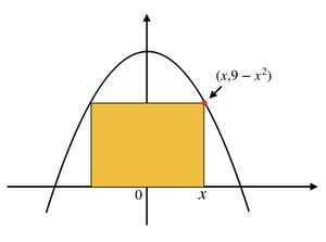 the graph of y=9-x^2 and the rectangle