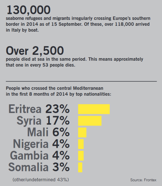 File:Mediterranean crossings 2014.png