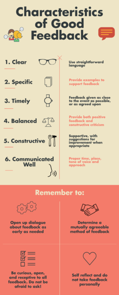 File:Feedback infographic full.png