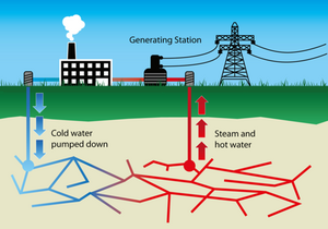 Geothermal Energy Diagram.png