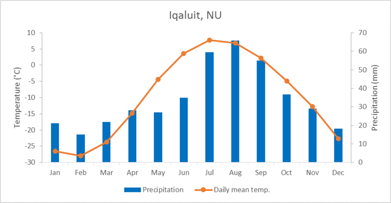 File:Iqaluit Climate Norms.png
