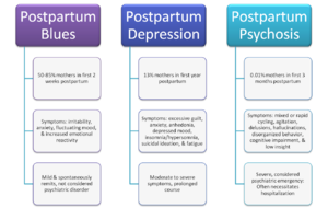Spectrum of Postpartum Depression.png
