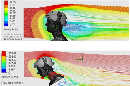 Airflow lines and velocity diagram of a human head wearing a bicycle helmet