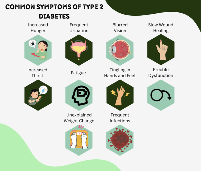 File:Symptoms graphic.png