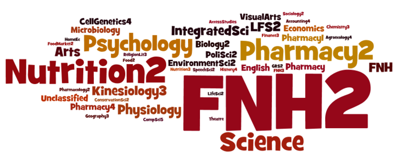 File:FNH 200 2012W Class.png