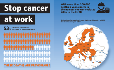 Estimations of occupational cancer deaths per EU country in 2011, based on Takala (2015) report
