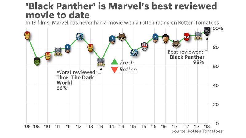File:Black Panther reviews.jpg