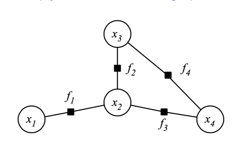 File:Factor graph.png