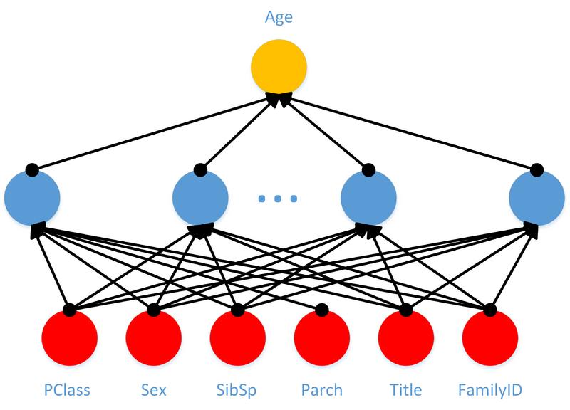 File:Simple Neural Network Model.png
