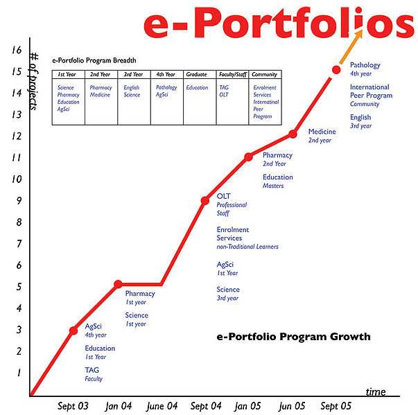File:Eport projects 2005.jpg