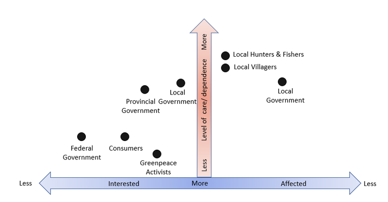 File:Interested & Affected Stakeholders.png