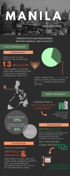 File:Manila gentrification infographic.png
