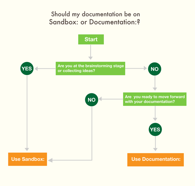 File:Decision tree-01.png