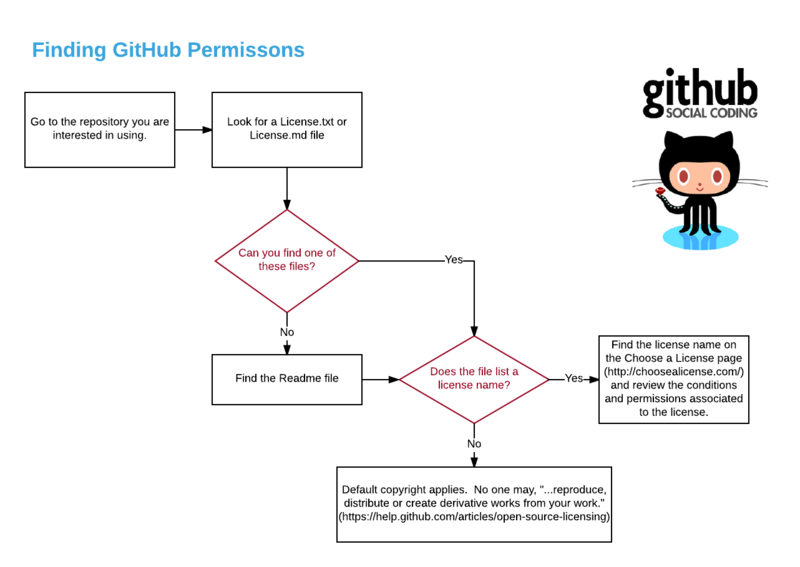 File:Finding GitHub Permissions.png