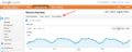 2012-08-07-Analytics-for-cIRcle-Add-to-Dashboard.png