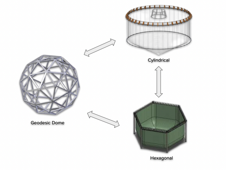 File:Figure 8 Geodesic vs Cylindrical vs Hexagonal.png