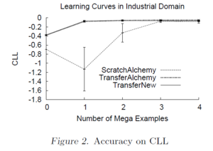 Transfer Learning MLN Fig2.PNG