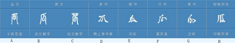 File:Etymology of 瓜.png
