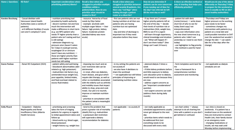File:Screening & Prioritization - Summary of RD Interviews (2).png