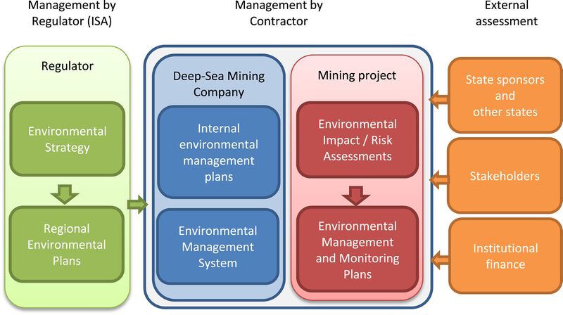 File:Regulating Commercial Deep-Sea Mining.jpg