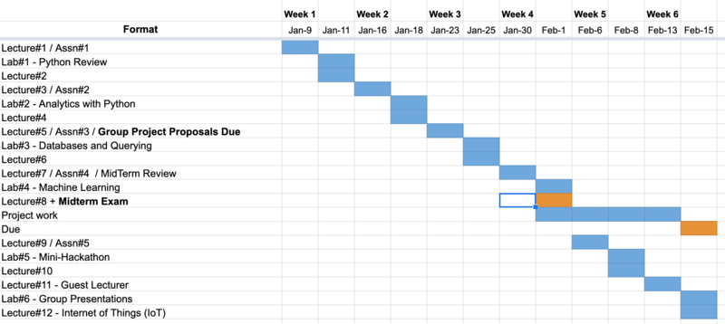File:521d schedule.png