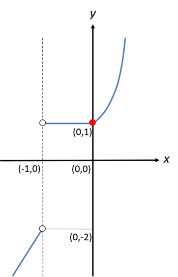 graph of h'