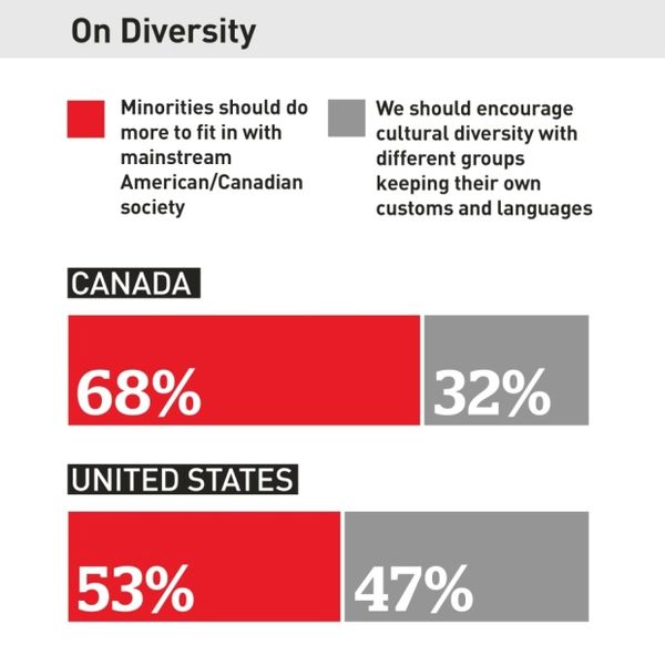 File:Diversity-graphic.jpg