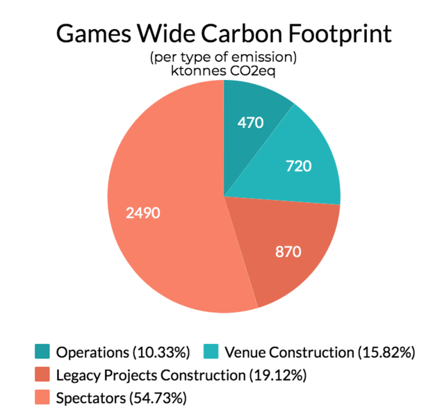File:Games wide carbon footprint.png