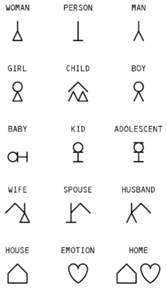 File:Sample blissymbols.png